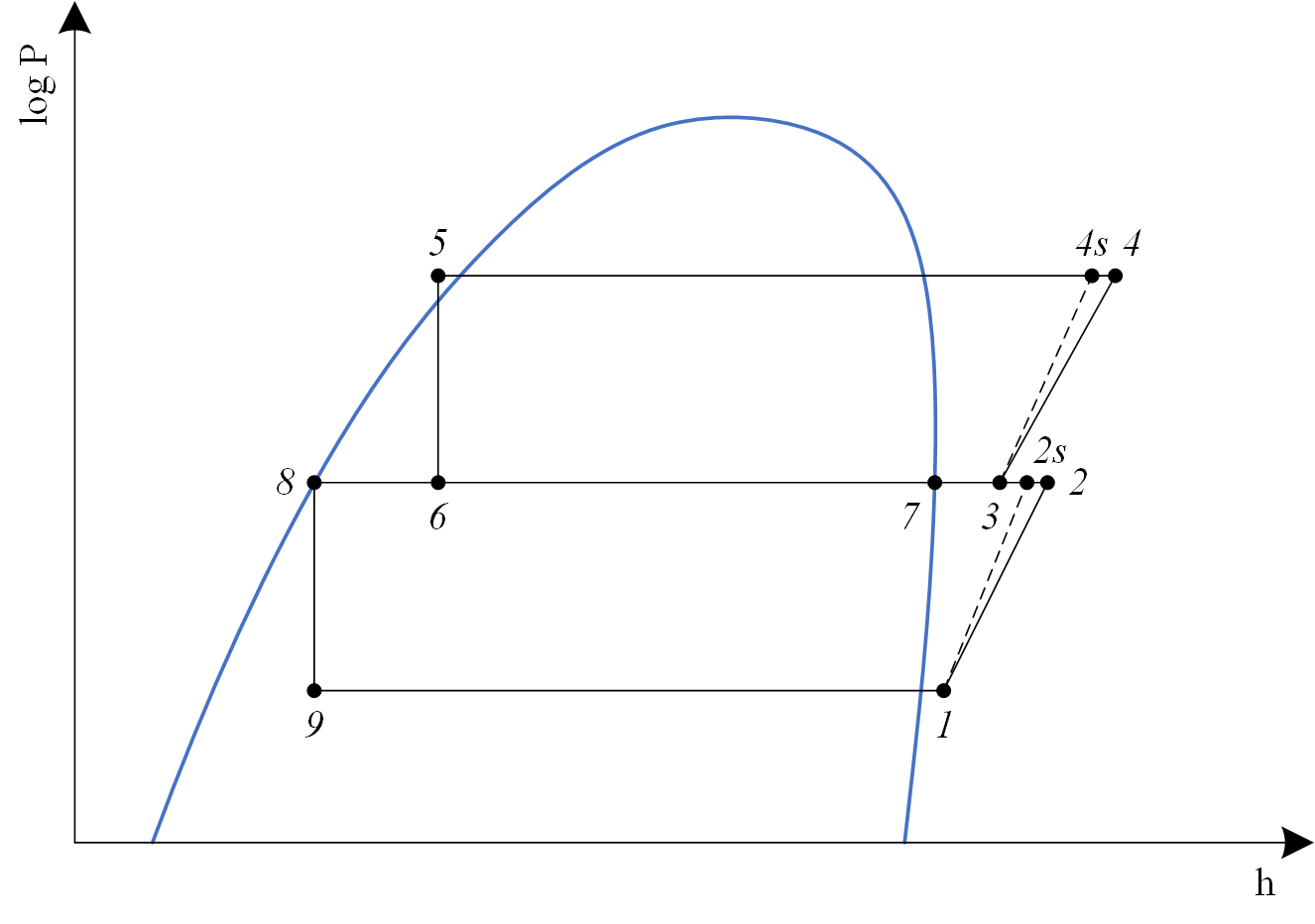 Subcritical VCRCWithIIC log P-h chart